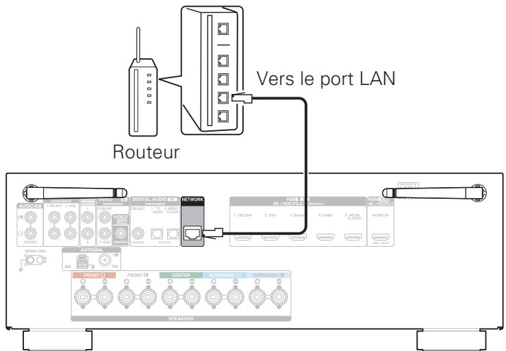 DENON AVR-S650H - LAN sans fil - 1