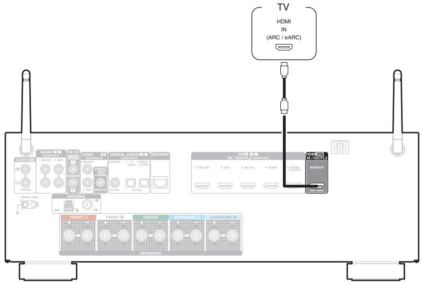 DENON AVR-S650H - Connexion 1 : Téléviseur équipé d'une borne HDMI et compatible avec la fonction ARC (Audio Return Channel) / eARC (Enhanced Audio Return Channel) - 1