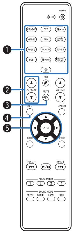DENON AVR-S650H - Télécommande - 1