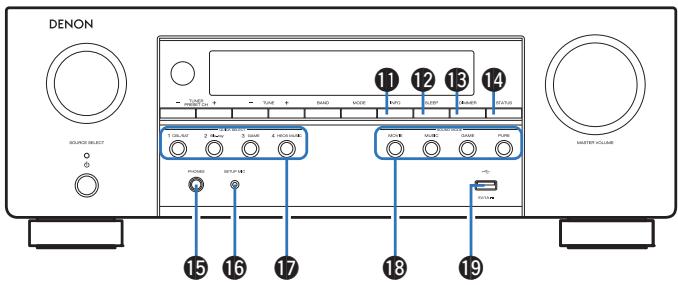 DENON AVR-S650H - Touche de sélection de mode de syntonisation (MODE) - 1