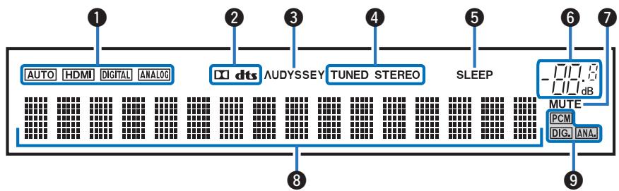 DENON AVR-S650H - Affichage - 1