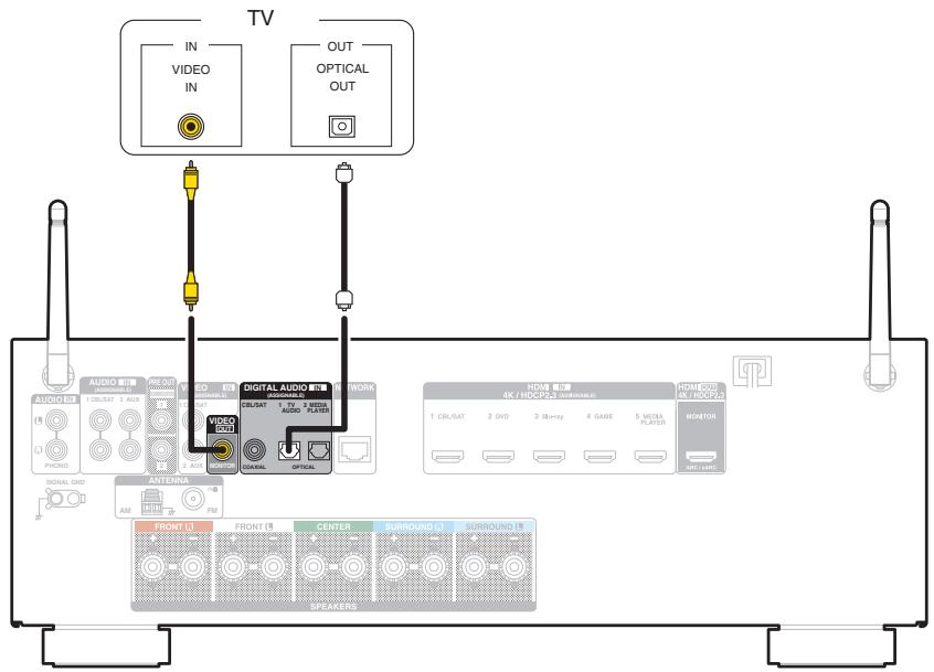 DENON AVR-S650H - Connexion 3 : Téléviseur non équipé d'une borne HDMI - 1