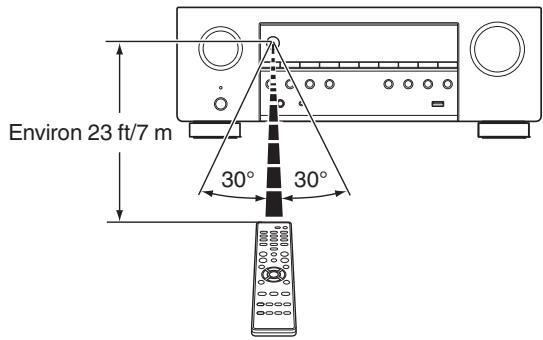 DENON AVR-S650H - Portée de la télécommande - 1