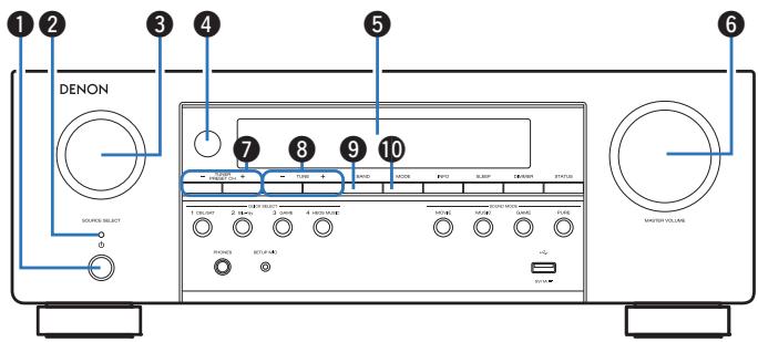 DENON AVR-S650H - Nomenclature et fonctions - 2
