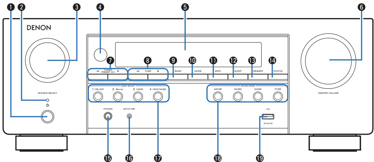 DENON AVR-S650H - Nomenclature et fonctions - 1