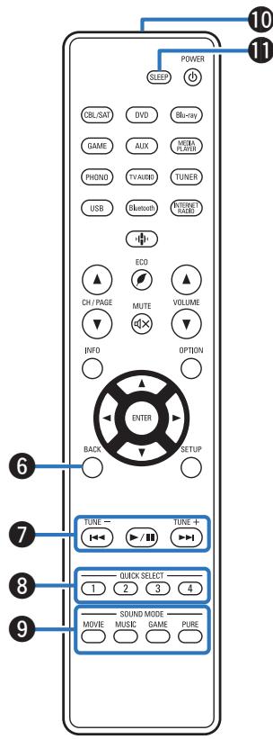 DENON AVR-S650H - Télécommande - 2