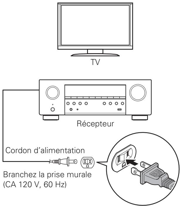DENON AVR-S650H - Connexion du récepteur - 1