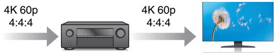 DENON AVR-S650H - Haute performance - 1
