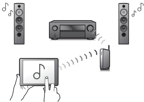 DENON AVR-S650H - Haute performance - 3