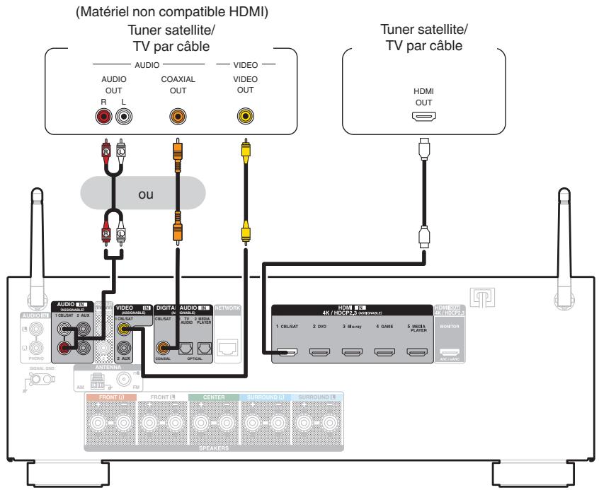 DENON AVR-S650H - Connexion d'un décodeur (Tuner satellite/TV par câble) - 1