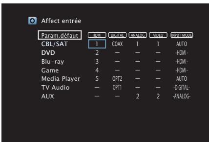 DENON AVR-S650H - Affect entrée - 1