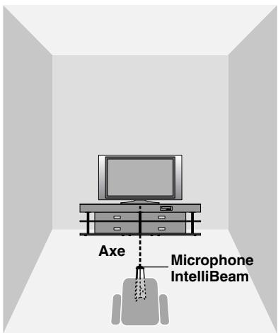 YAMAHA YRS-2000 - Remarque - 3