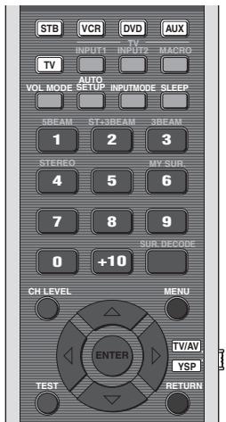 YAMAHA YRS-2000 - Sélection de la source - 2