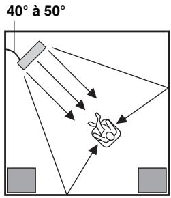 YAMAHA YRS-2000 - Installation dans un angle - 1