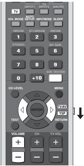 YAMAHA YRS-2000 - Écoute de la télévision avec son d'ambiance - 2