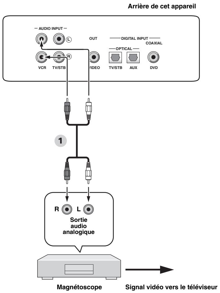 YAMAHA YRS-2000 - Raccordement à un magnétoscope - 1