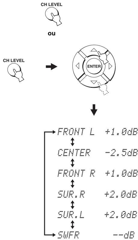YAMAHA YRS-2000 - Utilisation du signal audio en cours de lecture - 3
