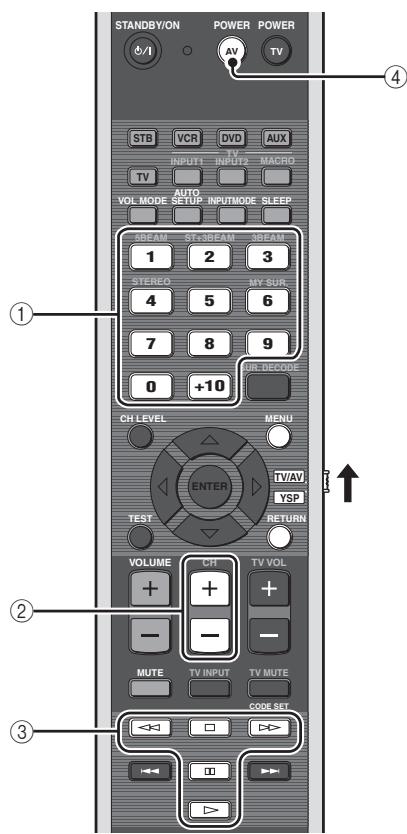 YAMAHA YRS-2000 - Utilisation du magnétoscope - 2