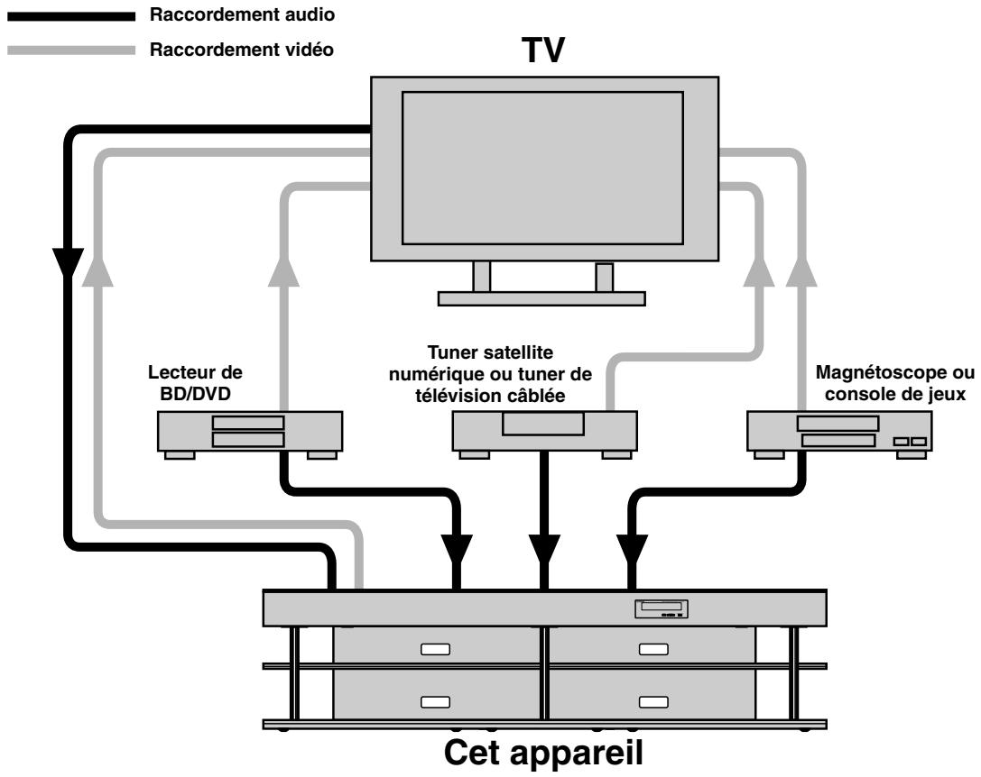 YAMAHA YRS-2000 - Avertissement - 1