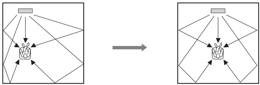 YAMAHA YRS-2000 - Exemples d'installation - 1