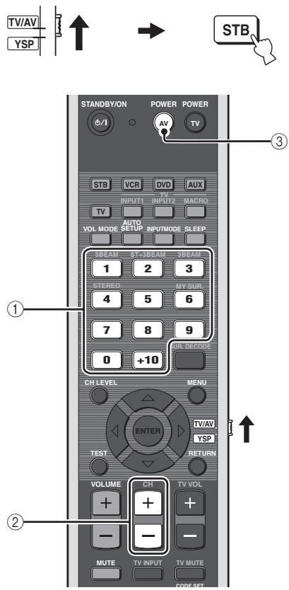 YAMAHA YRS-2000 - Réglez le sélecteur de mode de fonctionnement sur tv/av et appuyez sur STB pour sélectionner STB comme source d'entrée. - 1