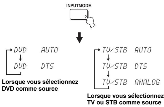 YAMAHA YRS-2000 - Sélection de la source d'entrée - 5