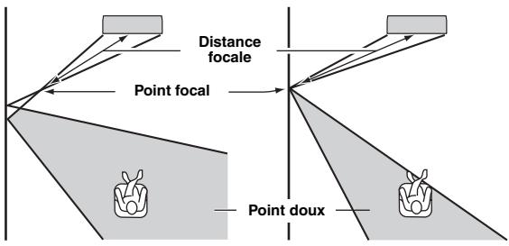 YAMAHA YRS-2000 - FOCAL LENGTH (distance au point FOCAL) - 1