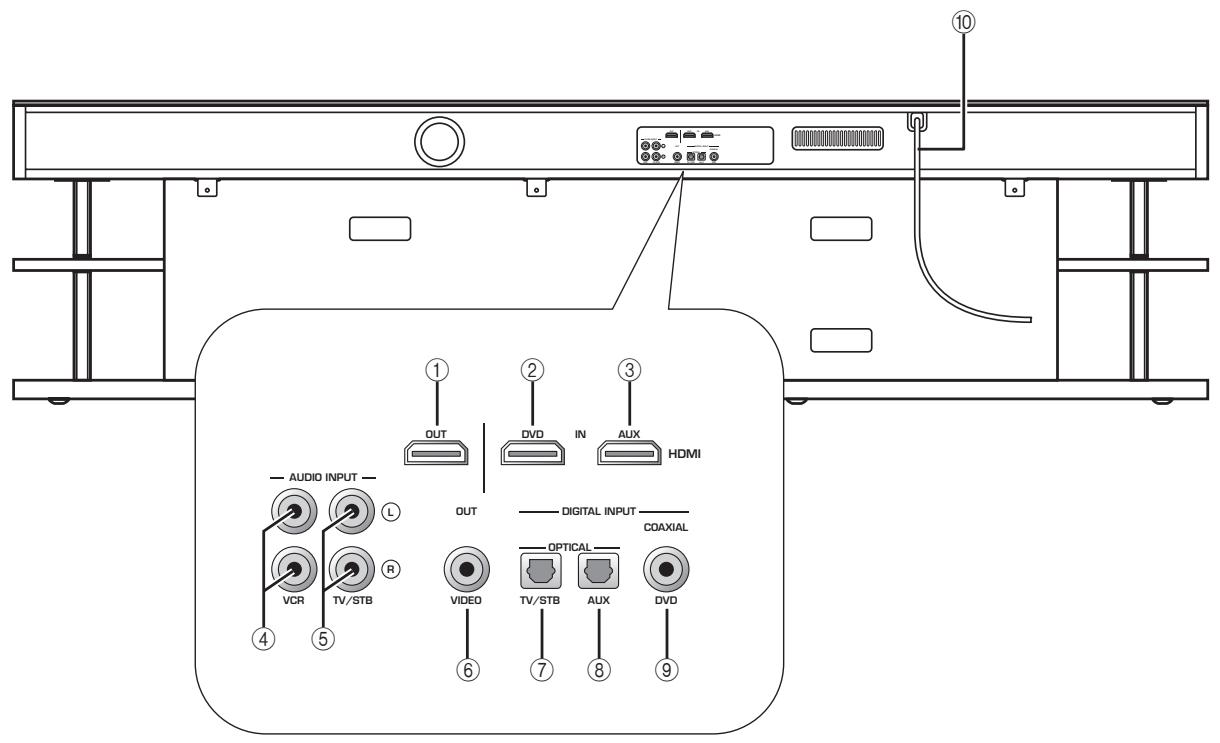 YAMAHA YRS-2000 - Afficheur multi-informations - 1