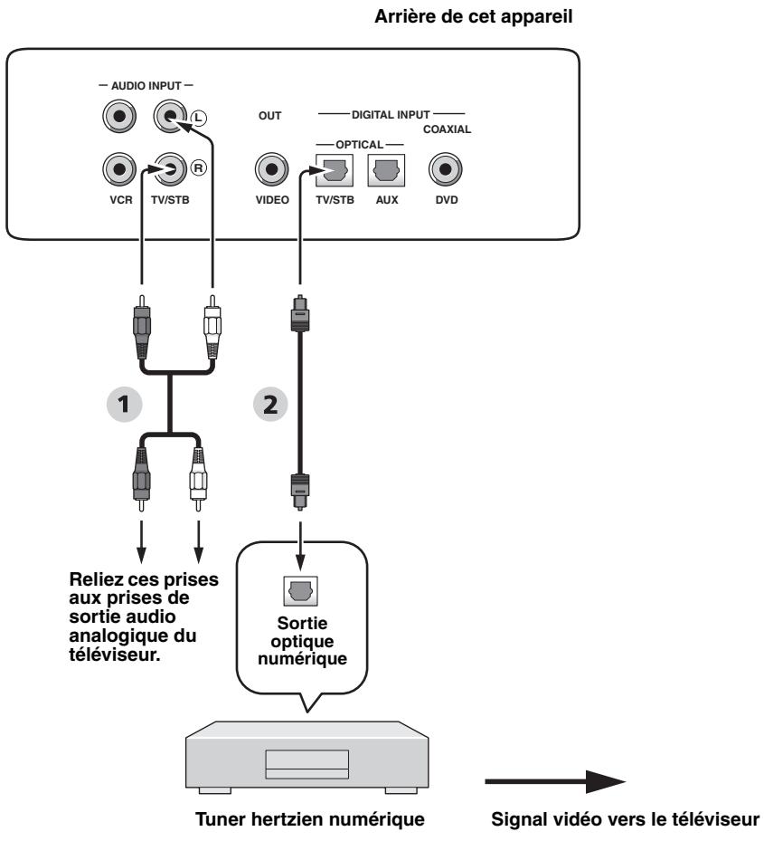 YAMAHA YRS-2000 - Remarque - 1