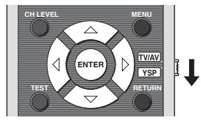 YAMAHA YRS-2000 - Utilisation des paramètres du système - 3