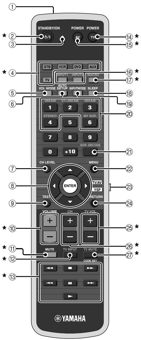 YAMAHA YRS-2000 - Boîtier de télécommande - 2