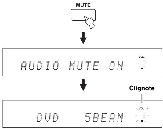 YAMAHA YRS-2000 - Appuyez sur MUTE pour couper le son. - 1