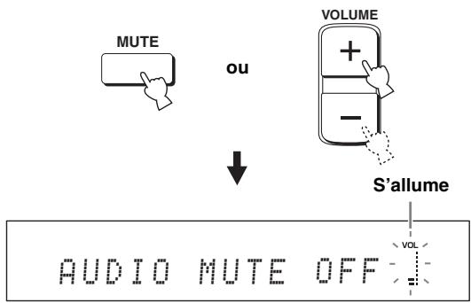 YAMAHA YRS-2000 - Appuyez une nouvelle fois sur MUTE (ou appuyez sur volume + / - ) pour rétablir le son. - 1