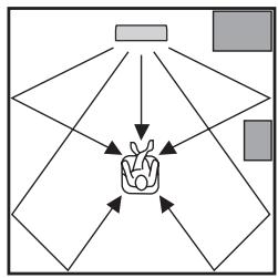 YAMAHA YRS-2000 - Installation parallèle - 1