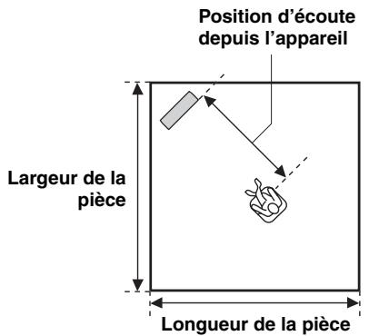 YAMAHA YRS-2000 - Position de l'appareil - 1