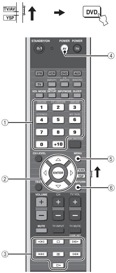 YAMAHA YRS-2000 - Réglez le sélecteur de mode de fonctionnement sur tv/av et appuyez sur DVD pour sélectionner DVD comme source d'entrée. - 1