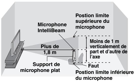 YAMAHA YRS-2000 - Remarque - 2