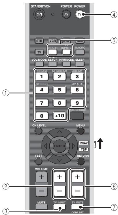 YAMAHA YRS-2000 - Utilisation du téléviseur - 2