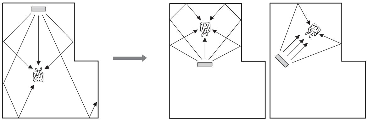 YAMAHA YRS-2000 - Exemples d'installation - 2