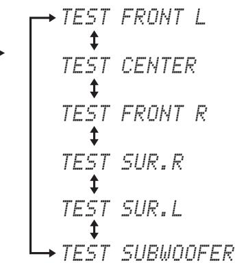YAMAHA YRS-2000 - Utilisez / pour sélectionner la voie à régler. - 2