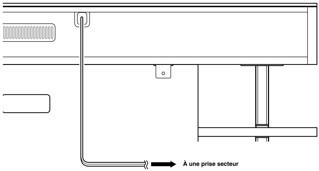 YAMAHA YRS-2000 - Raccordement du câble d'alimentation secteur - 1