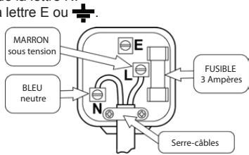 PROLINE TURNO1 - Câblage de la prise pour le royaume-uni - 1