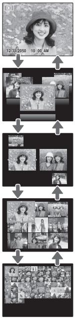 FUJIFILM FINEPIX S8400W - Lecture d'images multiples - 3