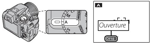 FUJIFILM FINEPIX S8400W - A: priorite ouverture - 1