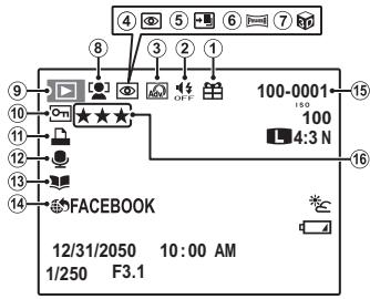 FUJIFILM FINEPIX S8400W - Lecture - 1