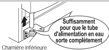 LG-GOLDSTAR GRL2067TTQA - Si l'ouverture de la porte est trop étroite, vous pouvez ôter la porte du réfrigérateur et faire passer celui-ci latéralement. - 2