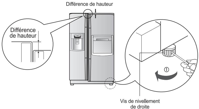 LG-GOLDSTAR GRL2067TTQA - Réglage de la hauteur - 2