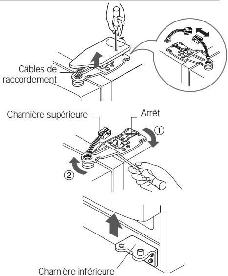 LG-GOLDSTAR GRL2067TTQA - Si l'ouverture de la porte est trop étroite, vous pouvez ôter la porte du réfrigérateur et faire passer celui-ci latéralement. - 3