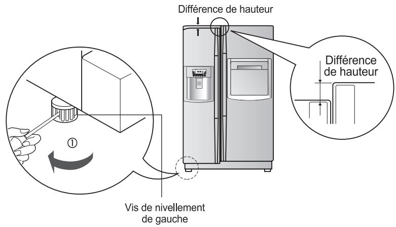 LG-GOLDSTAR GRL2067TTQA - Réglage de la hauteur - 1