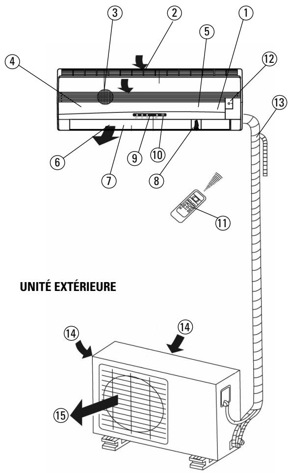 ALPATEC CSMR 53 - Conseils - 1